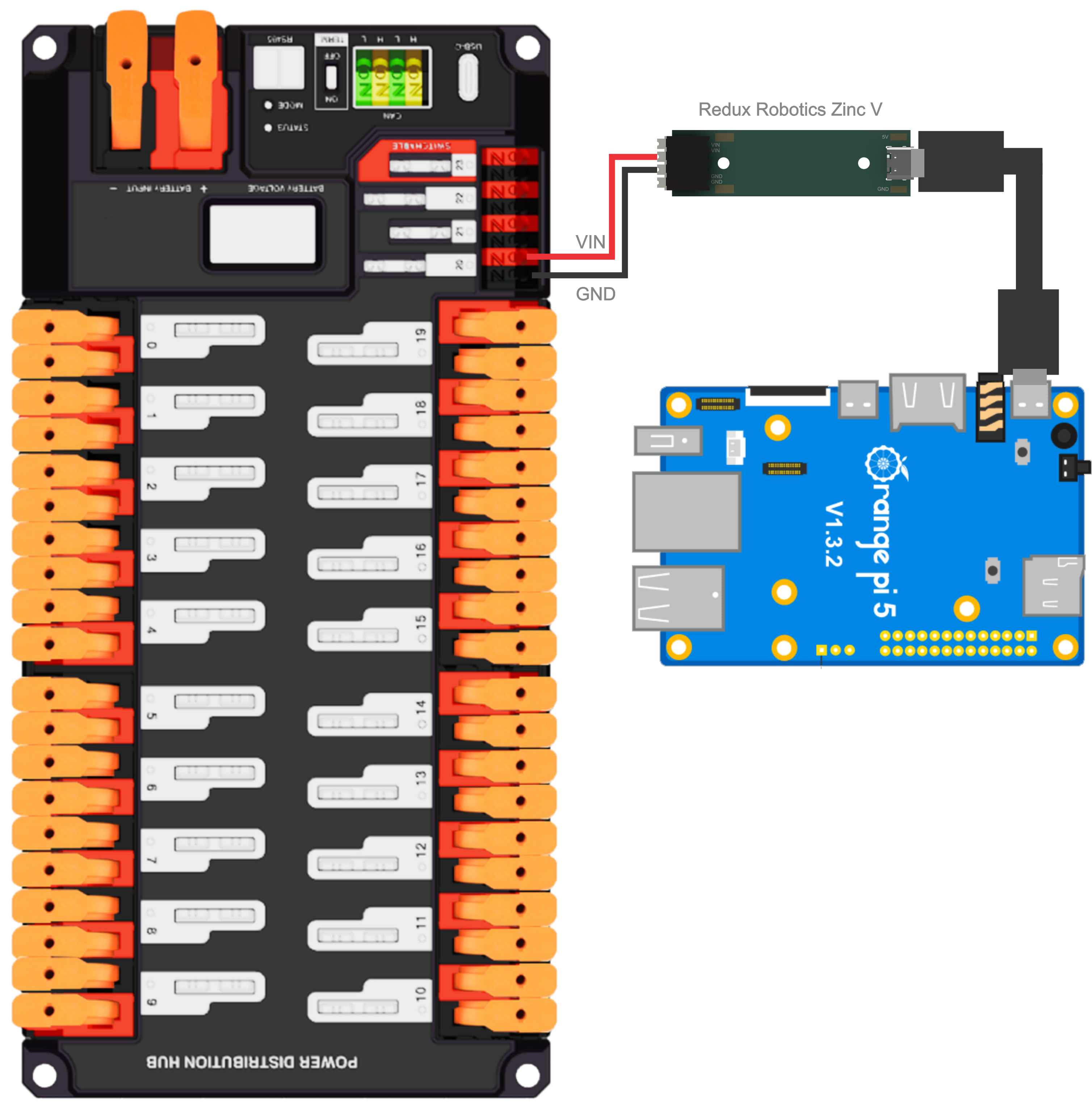 Wiring the opi5 to the pdp using the Redux Robotics Zinc V and usb c