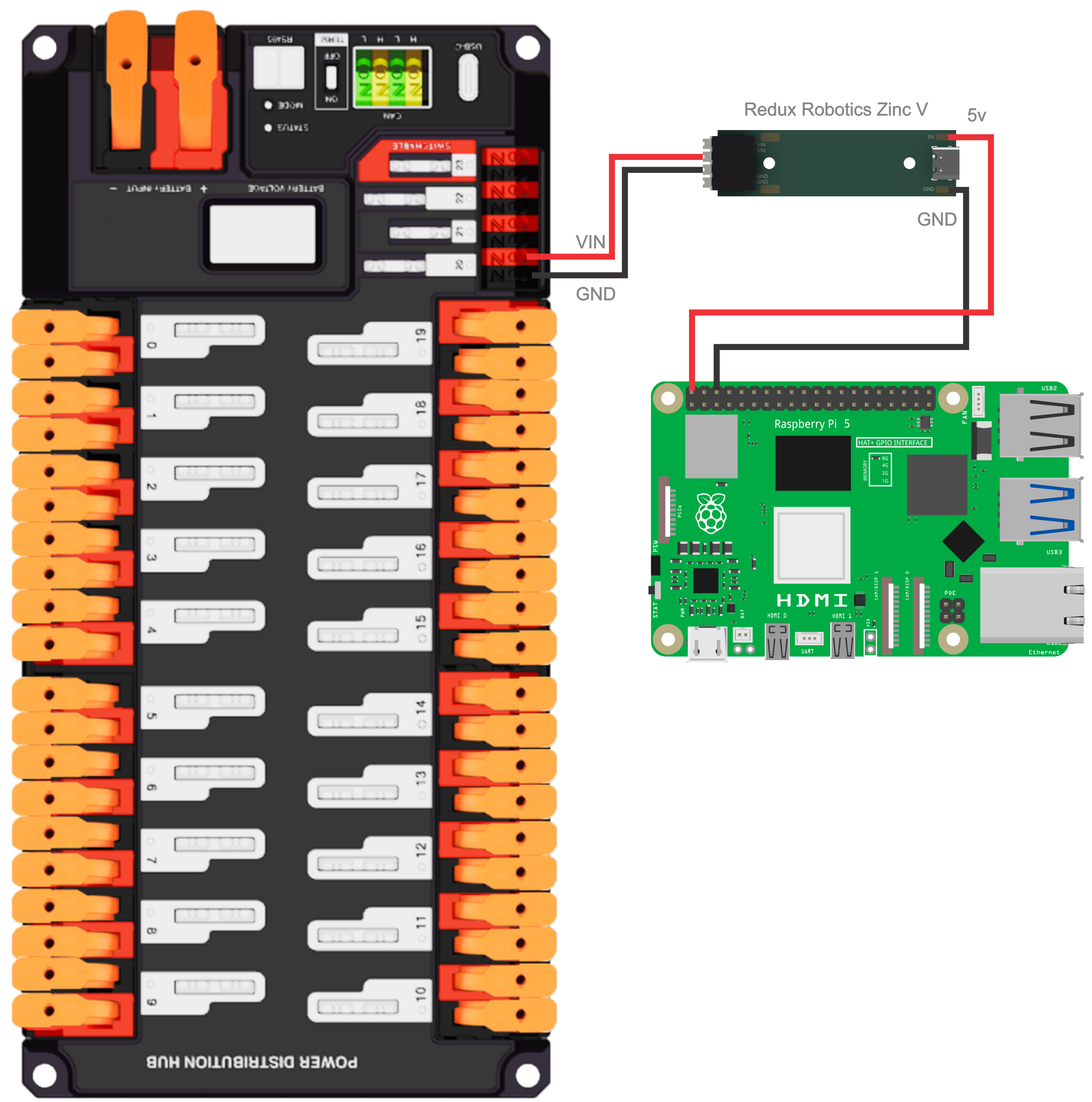 Wiring the RPI5 to the pdp using the Redux Robotics Zinc V