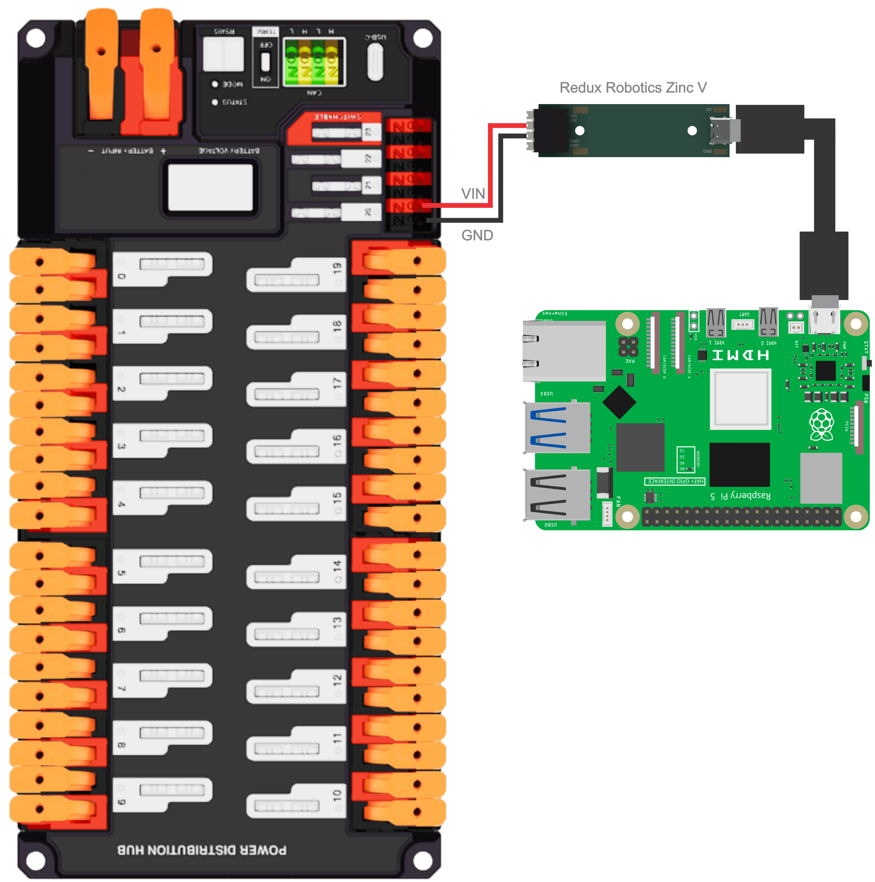 Wiring the RPI5 to the pdp using the Redux Robotics Zinc V and usb c