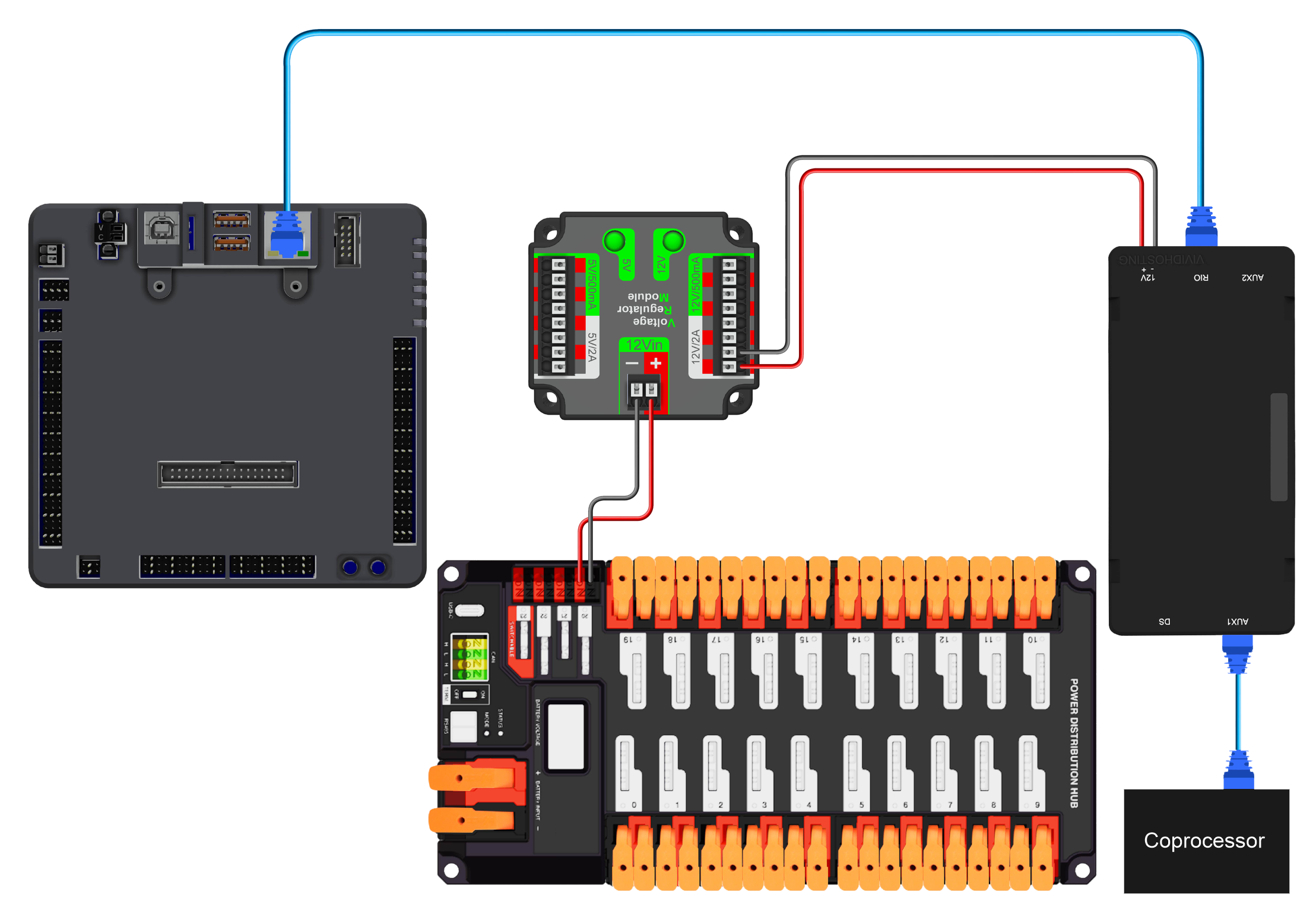 Wiring using a network switch and the new vivid hosting radio